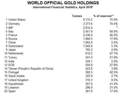 Is the RV / GCR ready to be announced? This just happened and the media is keeping this quiet. Turkey20gold20holdings