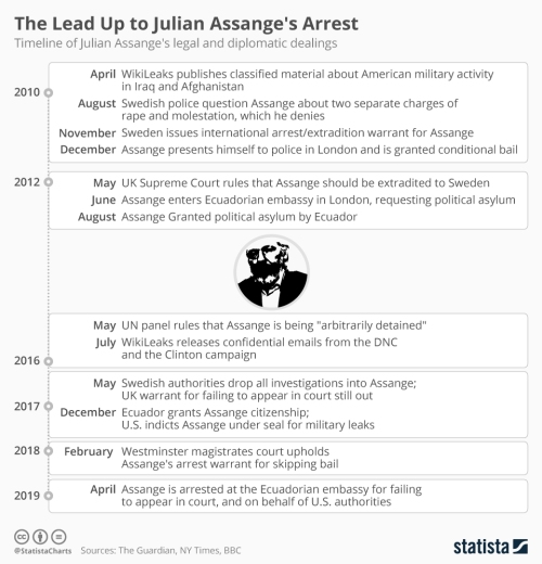 Free Julian Assange, worldwide calls plus more Chartoftheday_17695_julian_assange_arrest_n